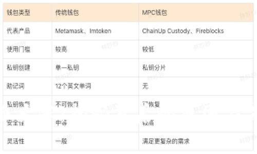 数字货币大涨：揭秘背后的原因与未来趋势