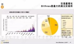 2023年最火的区块链是什么