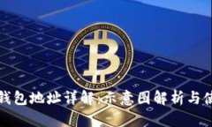比特币钱包地址详解：示