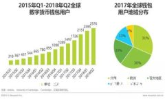 麦子钱包APP：区块链数字
