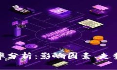 欧元对人民币汇率分析：