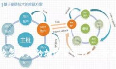 如何恢复丢失的加密货币