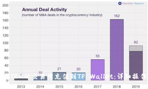 如何将TRX从交易所充值到TP Wallet：详细操作指南