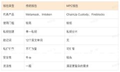 高价收USDT钱包丢失解决方