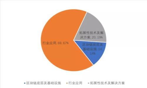 如何查看加密钱包用户名：全方位指南