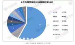 数字货币钱包的改名趋势