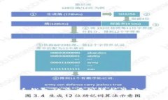 虚拟币钱包被盗案例解析
