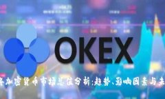 2023年加密货币市场总值分