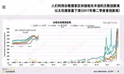 如何在比特派钱包中进行TRX质押：全面指南