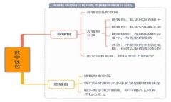 如何创建多个以太坊钱包