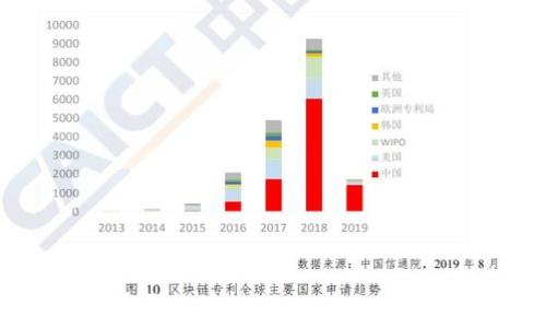  
比特币钱包使用指南：从入门到精通