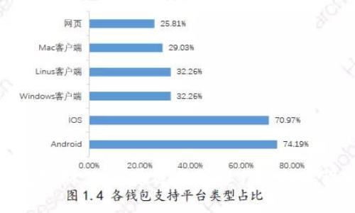 区块链钱包理财：如何通过数字资产管理实现财富增值
