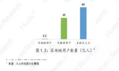 比特币在线钱包：安全、