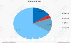 数字货币钱包购物指南：