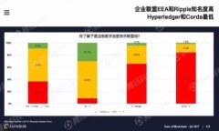 加密钱包如何安全快捷地