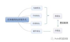 Core小狐钱包领取流程详解