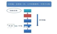 最全面的比特币钱包指南