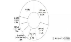 如何通过Tokenim购买USDT：详