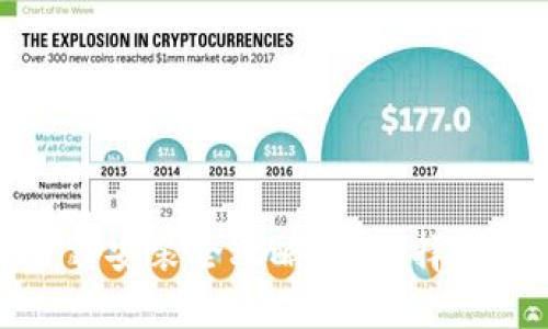 区块链钱包下载安装全攻略：从选择到操作一网打尽
