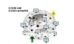 虚拟币钱包源码修改全攻