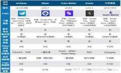 泰达币钱包是否需要实名