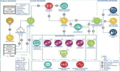 BTS比特股币钱包使用指南与安全策略