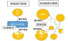 数字资产安全存储：最适