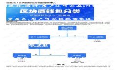   IM最新版Token钱包：安全