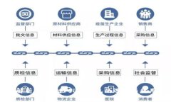 详细解析：区块链FIL币钱