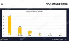 波宝钱包中如何高效管理