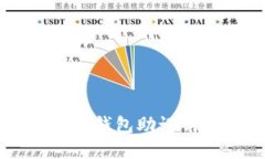 如果忘记加密钱包助记词