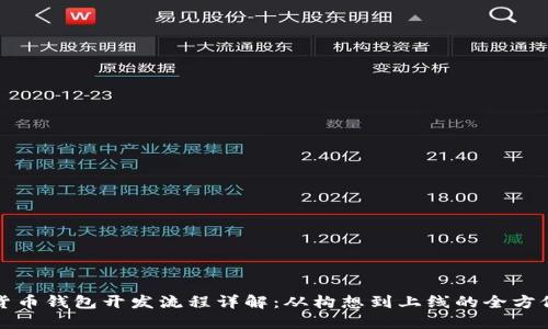 数字货币钱包开发流程详解：从构想到上线的全方位指南