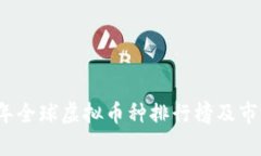 2023年全球虚拟币种排行榜