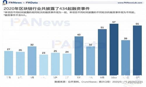 如何使用区块链找回钱包脚本 - 完整指南