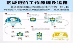 :今日数字币市场行情分析
