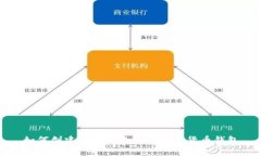 如何创建和管理自己的加