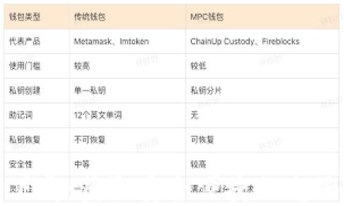 
智能钱包下载：获取安全便捷的电子支付体验