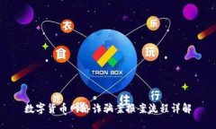 数字货币网络诈骗案报案