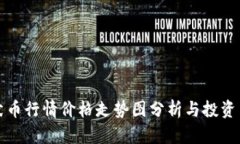 柴犬币行情价格走势图分