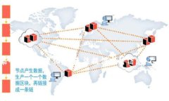 请求的一部分内容似乎需