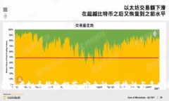 2023年最佳虚拟币钱包推荐