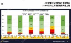 如何选择和使用虚拟币钱