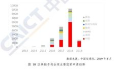 如何通过区块链浏览器查