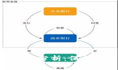 Tokenim安全性分析：保护你