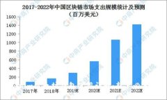 Tokenim以太坊钱包使用详解
