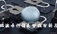 今日瑞波币行情走势图分
