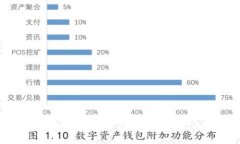 USDT冷钱包的功能与使用指