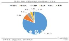 如何查看以太坊钱包历史