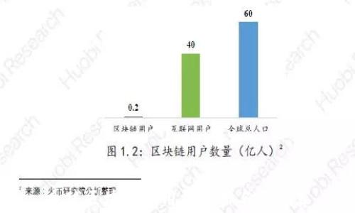 
全球区块链常用钱包排名及推荐