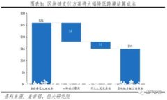 如何理解加密钱包收到大